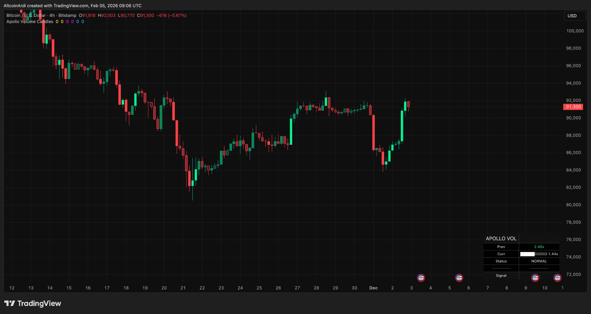 Apollo Volume Candles