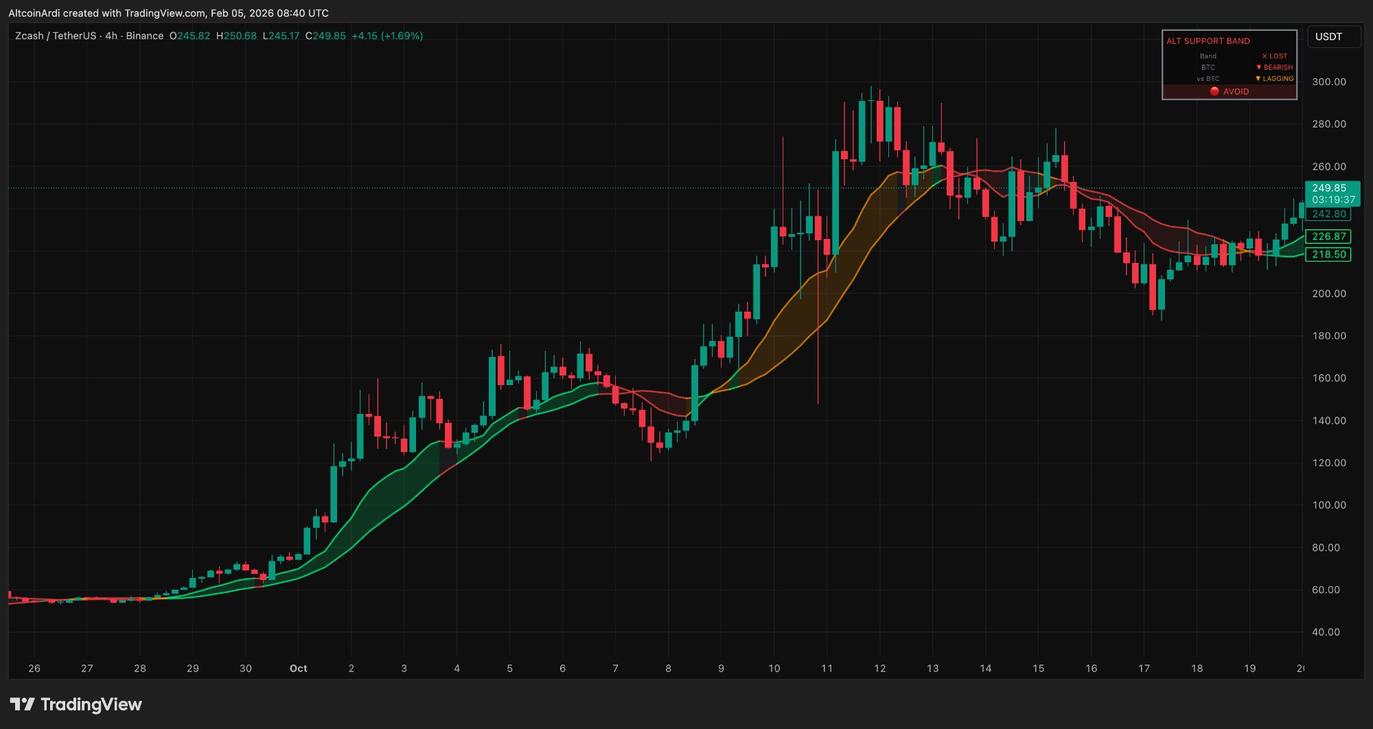 Apollo Alt Support Band