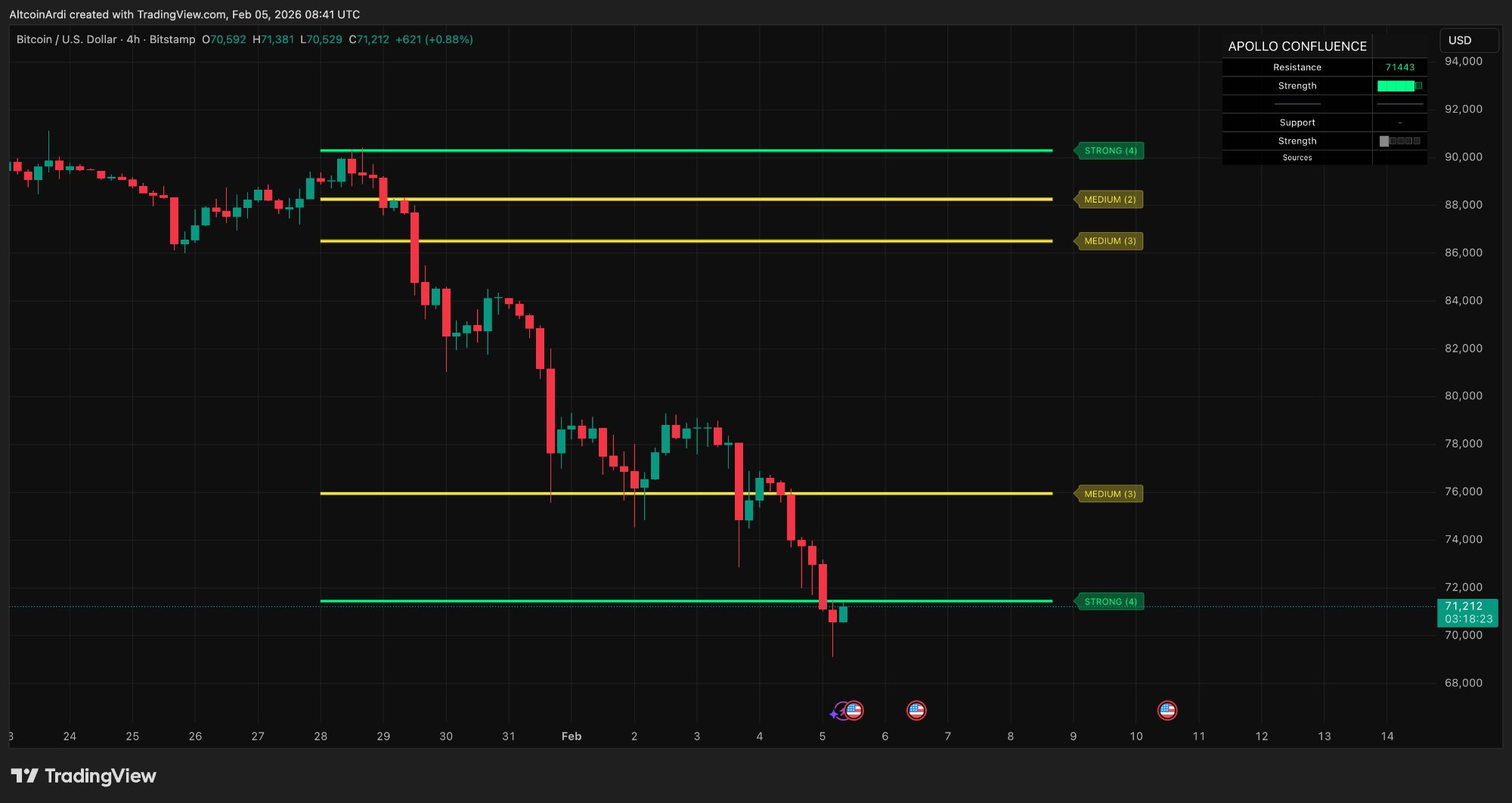 Apollo Confluence Zones